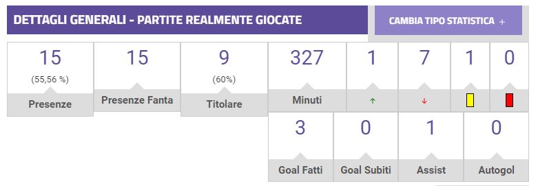 Effetto Belgio per Lukaku: una tripletta per rivedere la luce?